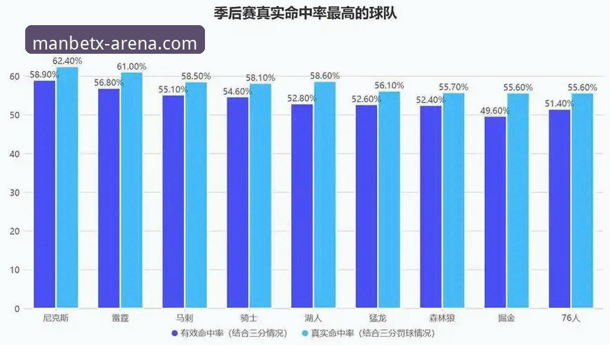 从47分碾压看尼克斯晋级的5大制胜关键——曼贝体育平台深度复盘